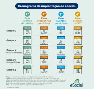 priori-sa-Quais-sao-as-Obrigatoriedades-do-eSocial1.jpg